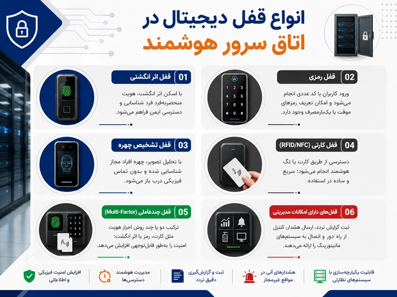 هوشمندسازی اتاق سرور با قفل دیجیتال